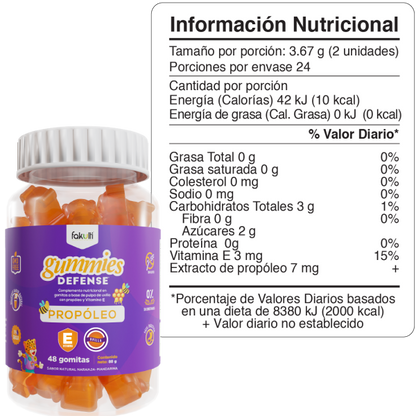 Gummies Defense®